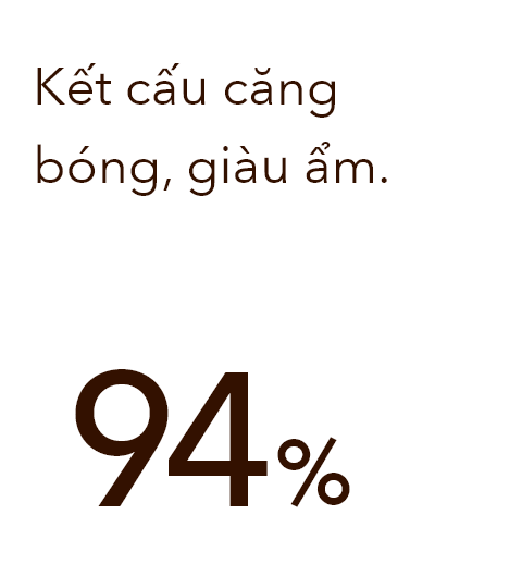 Product has a dewy and hydrating texture (94%)