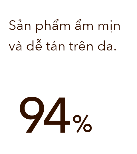 Product is smooth and spreads easily on my skin (94%)